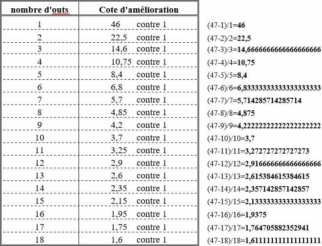 Stratégie avancée - Cote du pot contre cote d'amélioration